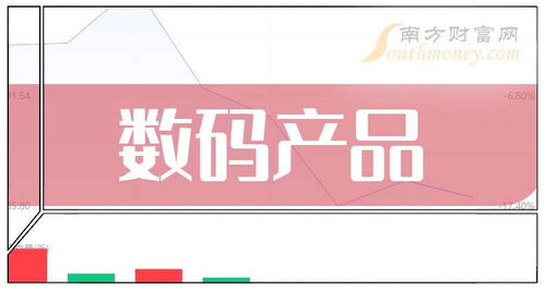 這些公司是2024年數(shù)碼產(chǎn)品概念股龍頭,收好了 8月15日
